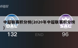 中超联赛积分榜(2020年中超联赛积分榜)